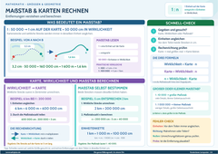 Maßstab & Karten rechnen – Entfernungen verstehen und berechnen – Lernposter / Lernplakat als PDF