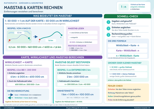 Maßstab & Karten rechnen – Entfernungen verstehen und berechnen – Lernposter / Lernplakat als PDF