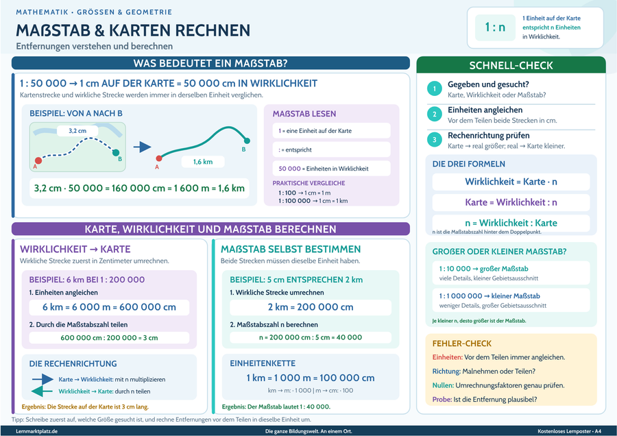 Maßstab & Karten rechnen – Entfernungen verstehen und berechnen – Lernposter / Lernplakat als PDF