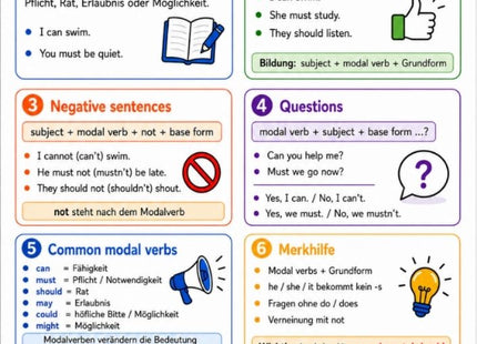 Modal Verbs – Englisch-Lernkarte (kostenloses PDF)