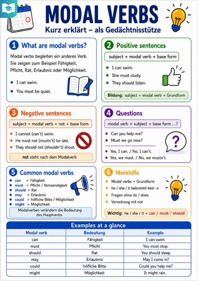 Modal Verbs – Englisch-Lernkarte (kostenloses PDF)
