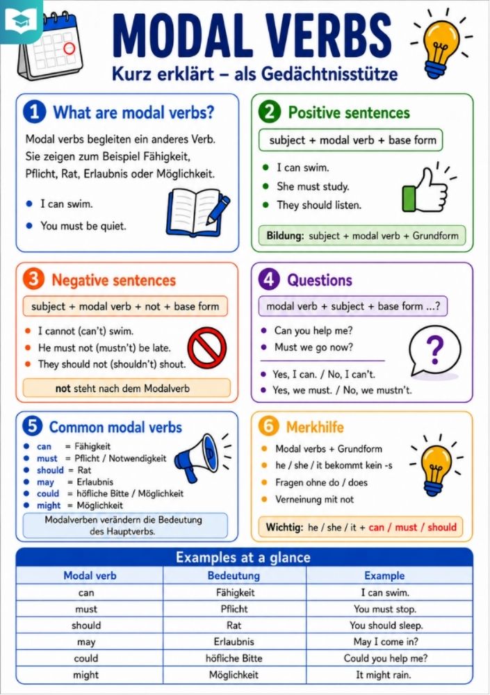 Modal Verbs – Englisch-Lernkarte (kostenloses PDF)