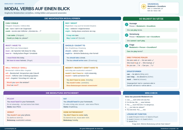 Modal Verbs auf einen Blick – englische Modalverben verstehen & anwenden – Lernposter / Lernplakat als PDF