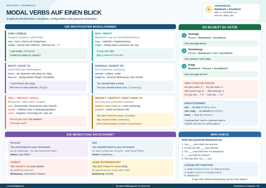 Modal Verbs auf einen Blick – englische Modalverben verstehen & anwenden – Lernposter / Lernplakat als PDF