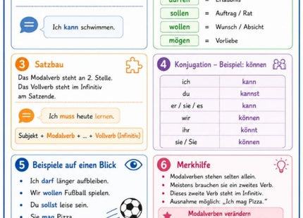 Modalverben – Deutsch-Lernkarte (kostenloses PDF)