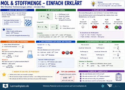 Mol & Stoffmenge verstehen – Teilchenanzahl, molare Masse & n einfach erklärt – Lernposter / Lernplakat als PDF