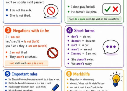 Negations – Englisch-Lernkarte (kostenloses PDF)