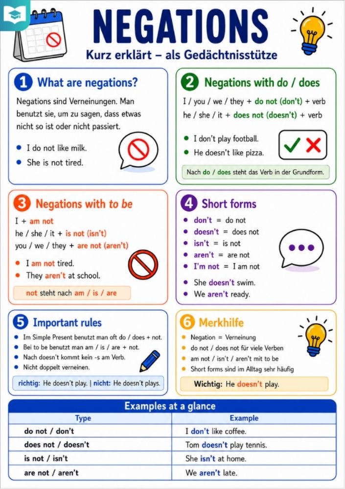 Negations – Englisch-Lernkarte (kostenloses PDF)