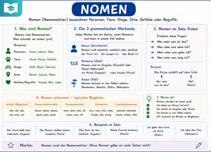 Nomen – Deutsch-Lernkarte (kostenloses PDF)