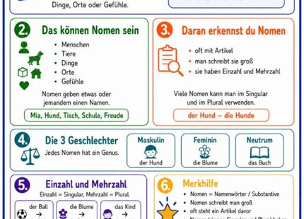 Nomen – Deutsch-Lernkarte (kostenloses PDF)
