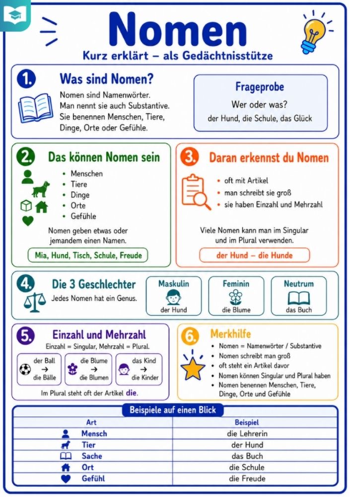 Nomen – Deutsch-Lernkarte (kostenloses PDF)