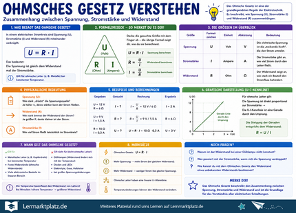 Ohmsches Gesetz verstehen – Spannung, Stromstärke & Widerstand berechnen – Lernposter / Lernplakat als PDF
