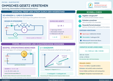 Ohmsches Gesetz verstehen – Spannung, Stromstärke & Widerstand berechnen – Lernposter / Lernplakat als PDF