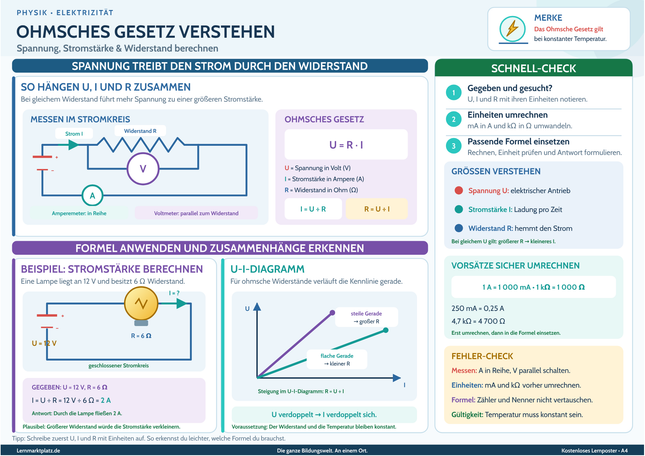 Ohmsches Gesetz verstehen – Spannung, Stromstärke & Widerstand berechnen – Lernposter / Lernplakat als PDF