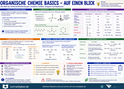 Organische Chemie Basics – Kohlenstoffverbindungen einfach verstehen – Lernposter / Lernplakat als PDF