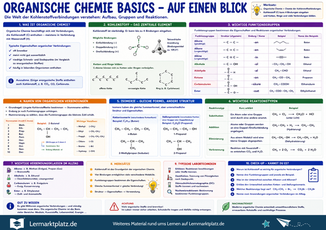 Organische Chemie Basics – Kohlenstoffverbindungen einfach verstehen – Lernposter / Lernplakat als PDF