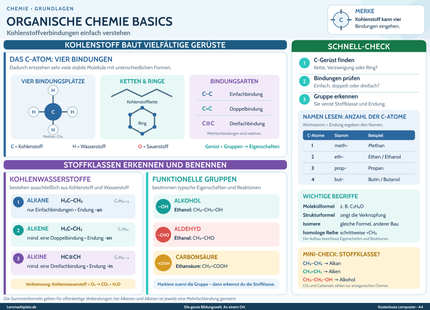 Organische Chemie Basics – Kohlenstoffverbindungen einfach verstehen – Lernposter / Lernplakat als PDF