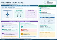 Organische Chemie Basics – Kohlenstoffverbindungen einfach verstehen – Lernposter / Lernplakat als PDF