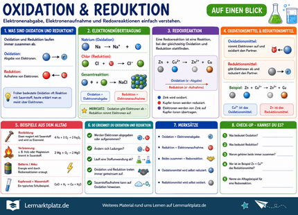 Oxidation & Reduktion verstehen – Redoxreaktionen einfach erklärt – Lernposter / Lernplakat als PDF