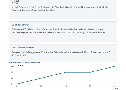 Bewegungsdiagramme lesen und auswerten - kostenloses Arbeitsblatt mit Lösungen als PDF