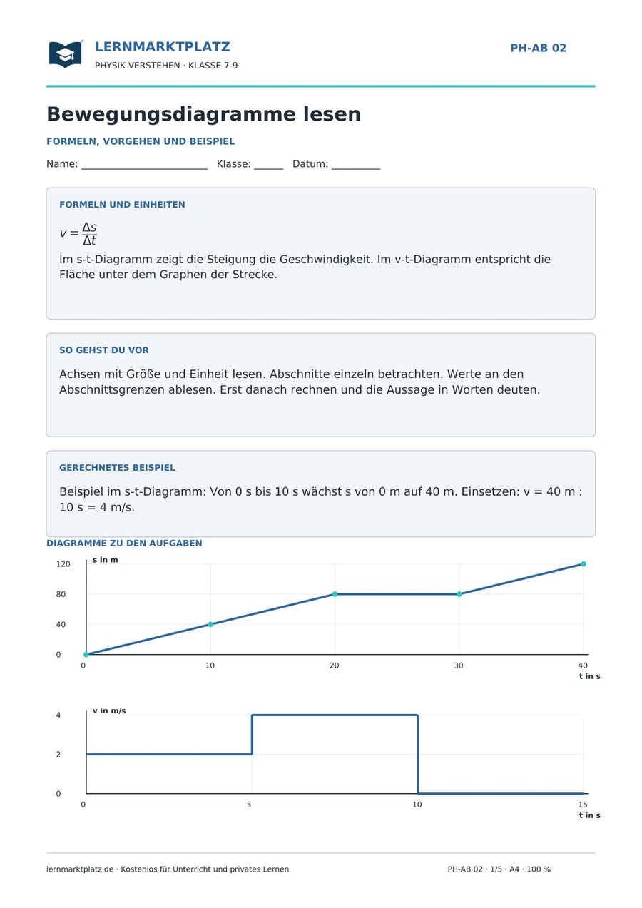 Bewegungsdiagramme lesen und auswerten - kostenloses Arbeitsblatt mit Lösungen als PDF