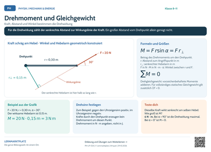 Physik-Lernposter: Drehmoment und Gleichgewicht – A4 und A3 quer