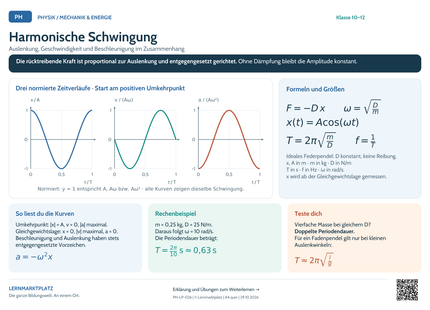 Physik-Lernposter: Harmonische Schwingung – A4 und A3 quer