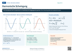 Physik Harmonische Schwingung | Lernposter A4 & A3 (PDF)