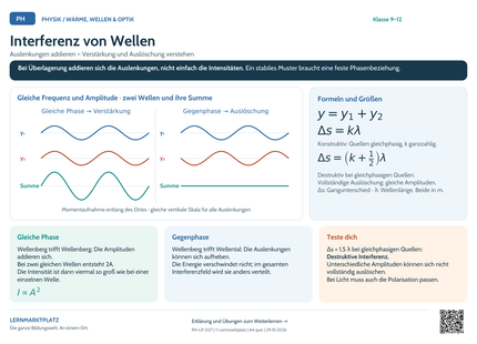 Physik-Lernposter: Interferenz von Wellen – A4 und A3 quer