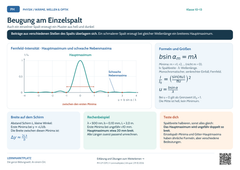 Physik Beugung am Einzelspalt | Lernposter A4 & A3 (PDF)