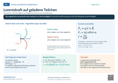 Physik Lorentzkraft auf geladene Teilchen | Lernposter A4 & A3 (PDF)