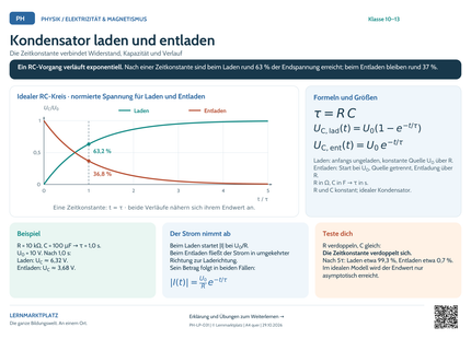 Physik-Lernposter: Kondensator laden und entladen – A4 und A3 quer