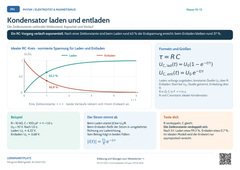 Physik Kondensator laden und entladen | Lernposter A4 & A3 (PDF)