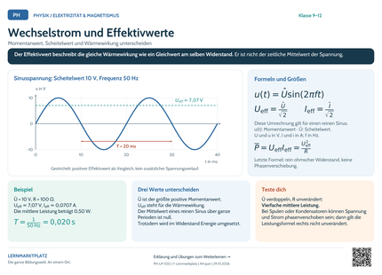Physik-Lernposter: Wechselstrom und Effektivwerte – A4 und A3 quer