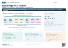 Physik Elektromagnetische Wellen | Lernposter A4 & A3 (PDF)