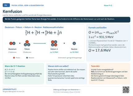 Physik-Lernposter: Kernfusion – A4 und A3 quer