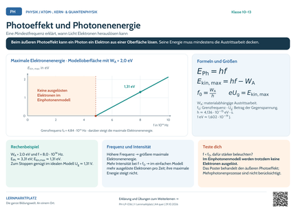 Physik-Lernposter: Photoeffekt und Photonenenergie – A4 und A3 quer