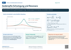Physik Gedämpfte Schwingung und Resonanz | Lernposter A4 & A3 (PDF)
