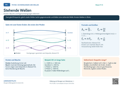 Physik Stehende Wellen | Lernposter A4 & A3 (PDF)