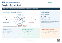 Physik Dopplereffekt bei Schall | Lernposter A4 & A3 (PDF)