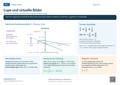 Physik Lupe und virtuelle Bilder | Lernposter A4 & A3 (PDF)