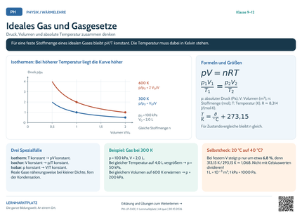 Physik-Lernposter: Ideales Gas und Gasgesetze – A4 und A3 quer