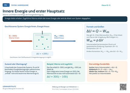 Physik-Lernposter: Innere Energie und erster Hauptsatz – A4 und A3 quer