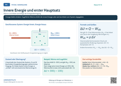 Physik Innere Energie und erster Hauptsatz | Lernposter A4 & A3 (PDF)