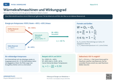 Physik Wärmekraftmaschinen und Wirkungsgrad | Lernposter A4 & A3 (PDF)