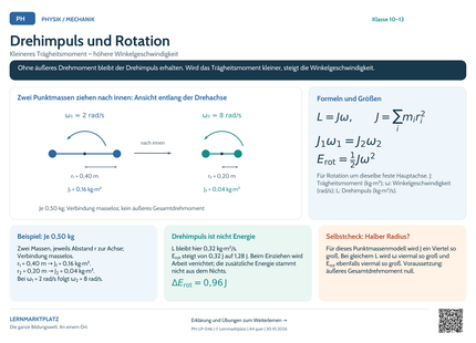 Physik-Lernposter: Drehimpuls und Rotation – A4 und A3 quer