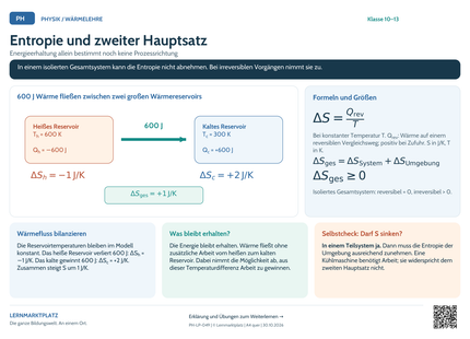 Physik-Lernposter: Entropie und zweiter Hauptsatz – A4 und A3 quer