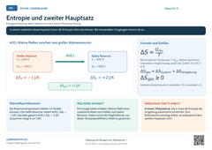 Physik Entropie und zweiter Hauptsatz | Lernposter A4 & A3 (PDF)