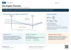 Physik Das Kepler-Fernrohr | Lernposter A4 & A3 (PDF)