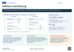 Physik Halbleiter und Dotierung | Lernposter A4 & A3 (PDF)